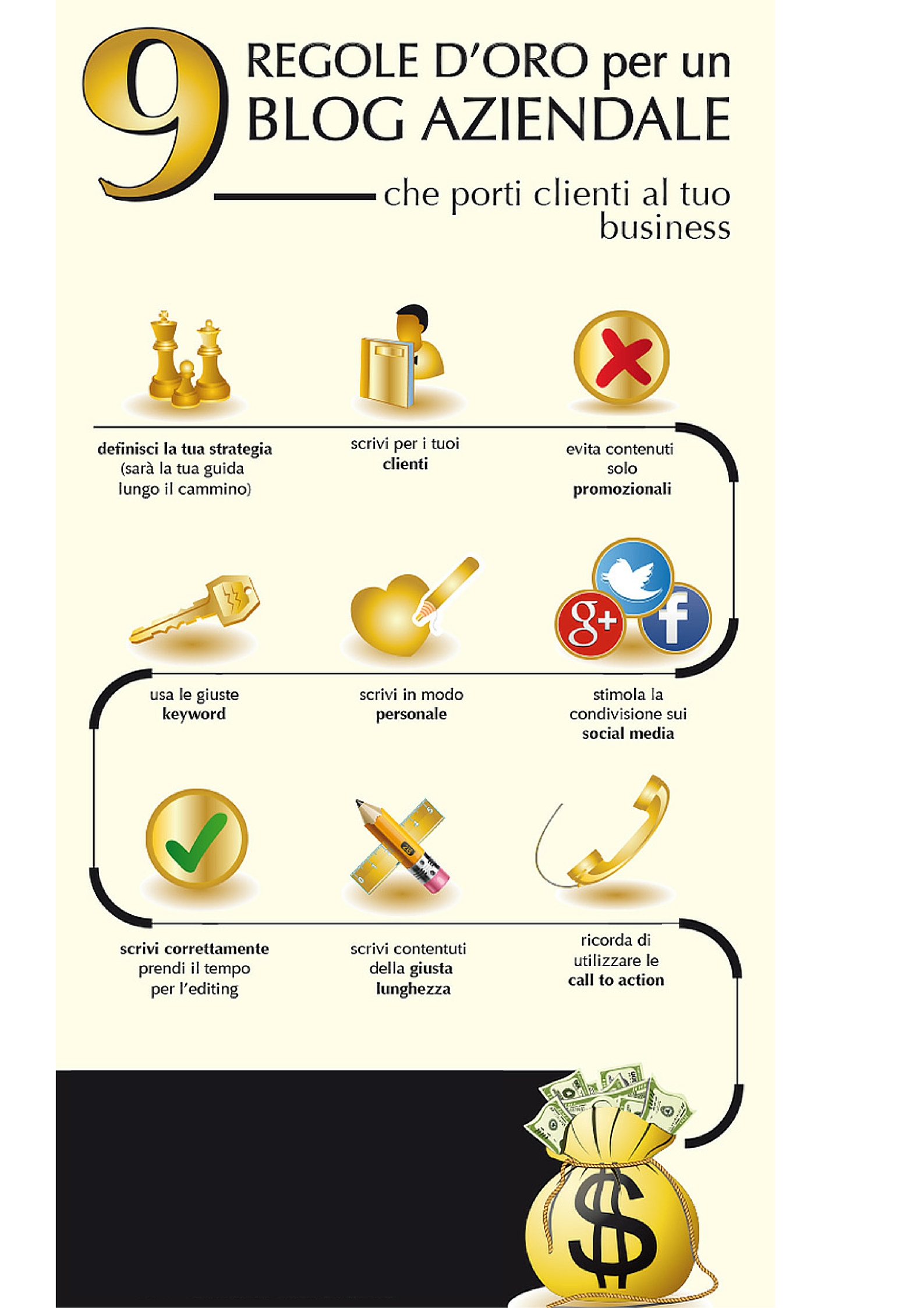 9 regole per un blog aziendale che porti clienti al tuo business [infografica]